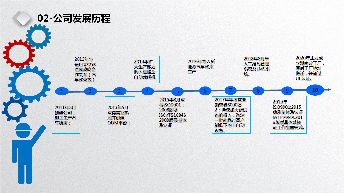 发展历程
