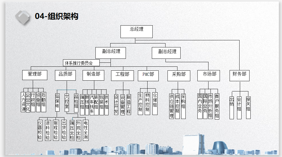 组织架构